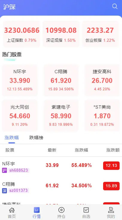 运营版股票源码/股票配资/两融双融/新股打股/申购股票/股票配资/融资融券策略股票系统