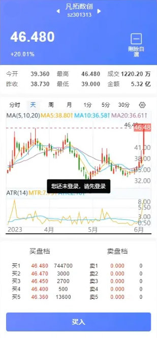 运营版股票源码/股票配资/两融双融/新股打股/申购股票/股票配资/融资融券策略股票系统