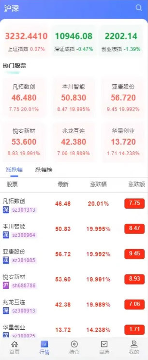 运营版股票源码/股票配资/两融双融/新股打股/申购股票/股票配资/融资融券策略股票系统