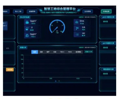 智慧工地数字化软件管理系统全开源代码智慧工地源代码明領雲智慧建造工地平台源码