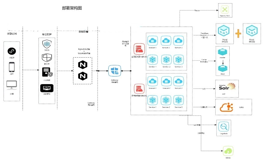 智慧工地数字化软件管理系统全开源代码智慧工地源代码明領雲智慧建造工地平台源码