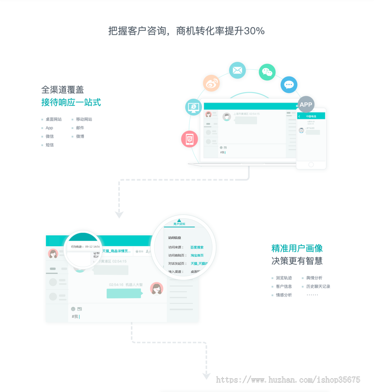 多语言带翻译定位语音在线客服系统网页聊天源码客服即时通讯