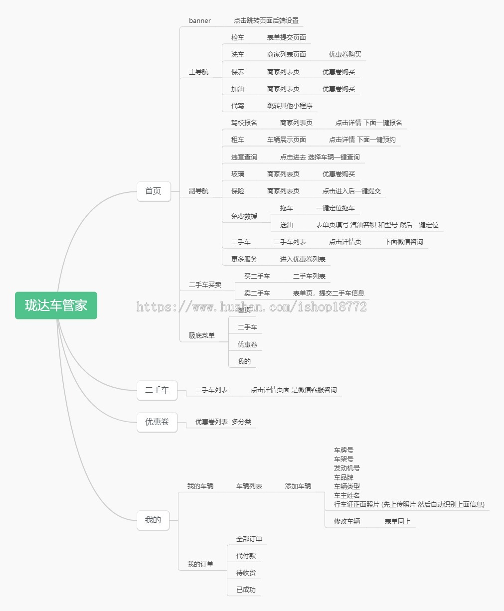 车管家小程序|预约检车|道路救援|二手车售卖|汽车周边服务商品