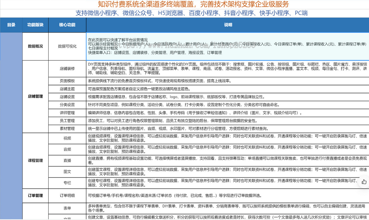 技能培训知识付费小程序diy装修音视频图文直播回放商城表单文章题库试卷活动报名资料