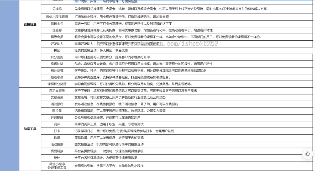 技能培训知识付费小程序diy装修音视频图文直播回放商城表单文章题库试卷活动报名资料