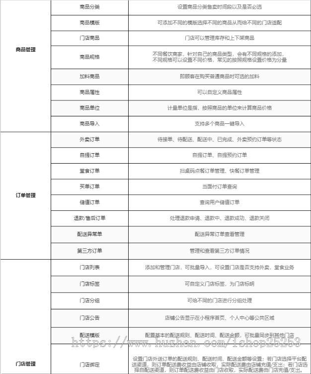 微信餐饮小程序外卖点餐点单扫码会员卡代理下单订餐充值系统点单