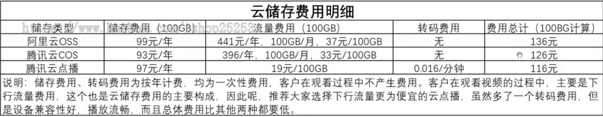 家庭教育知识付费小程序diy装修音视频图文直播回放商城表单文章题库试卷活动报名资料