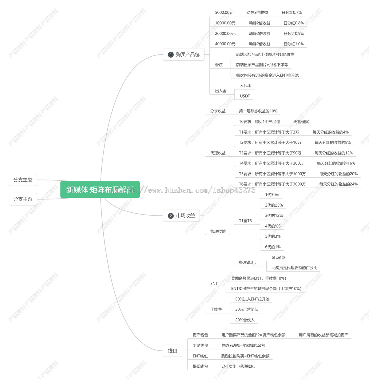24年USDT理财基金投资理财有币理财BSC理财,分销团队极差小区业绩分币系统TRX理财