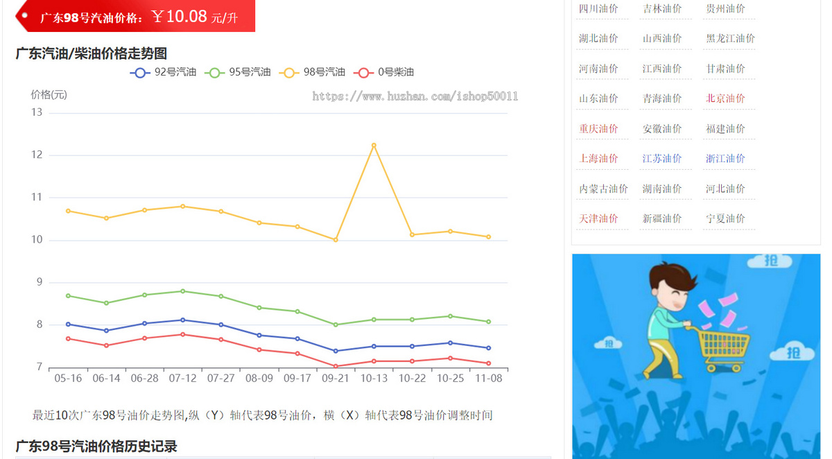 油价查询主题(含全国各个城市、加油站),模板结构二次优化