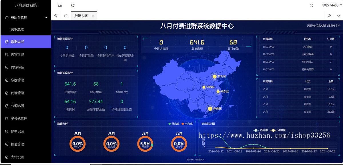 2024新版九块九付费进群系统付费入群新玩法9.9付费进群支持分站分销第三方支付