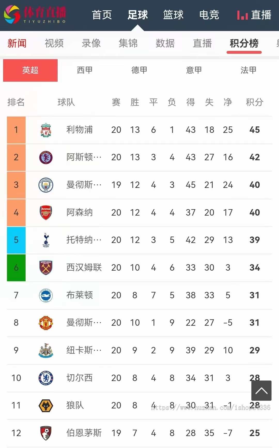 体育直播赛程数据/赛事实时比分/足篮球电竞比赛直播/录像集锦战报/资料库/完整源码
