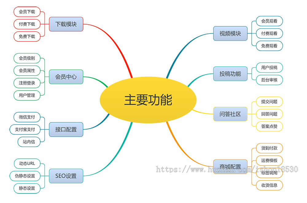 响应式电子商务下载视频博客网站模板