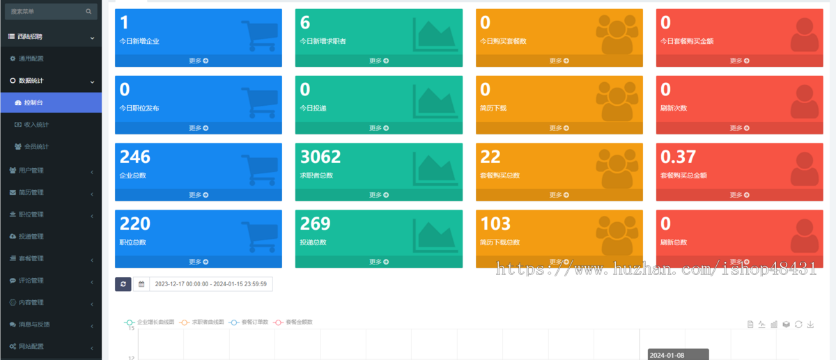 thinkphp招聘SAAS系统正版授权域名开源代码独立部署