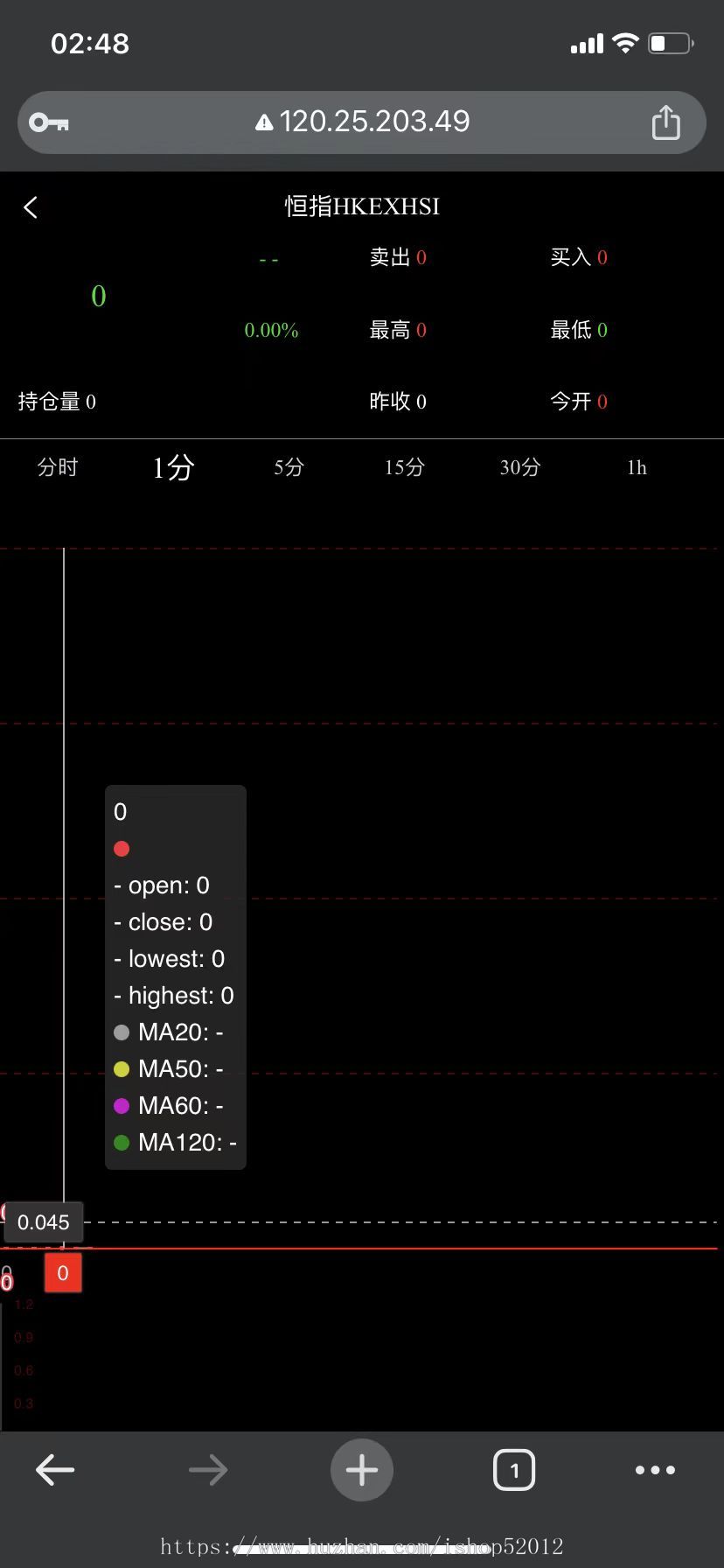 全开源运营版/博易大师/资管源码/信管家/通达信配资/MT4外汇/大宗商品交易