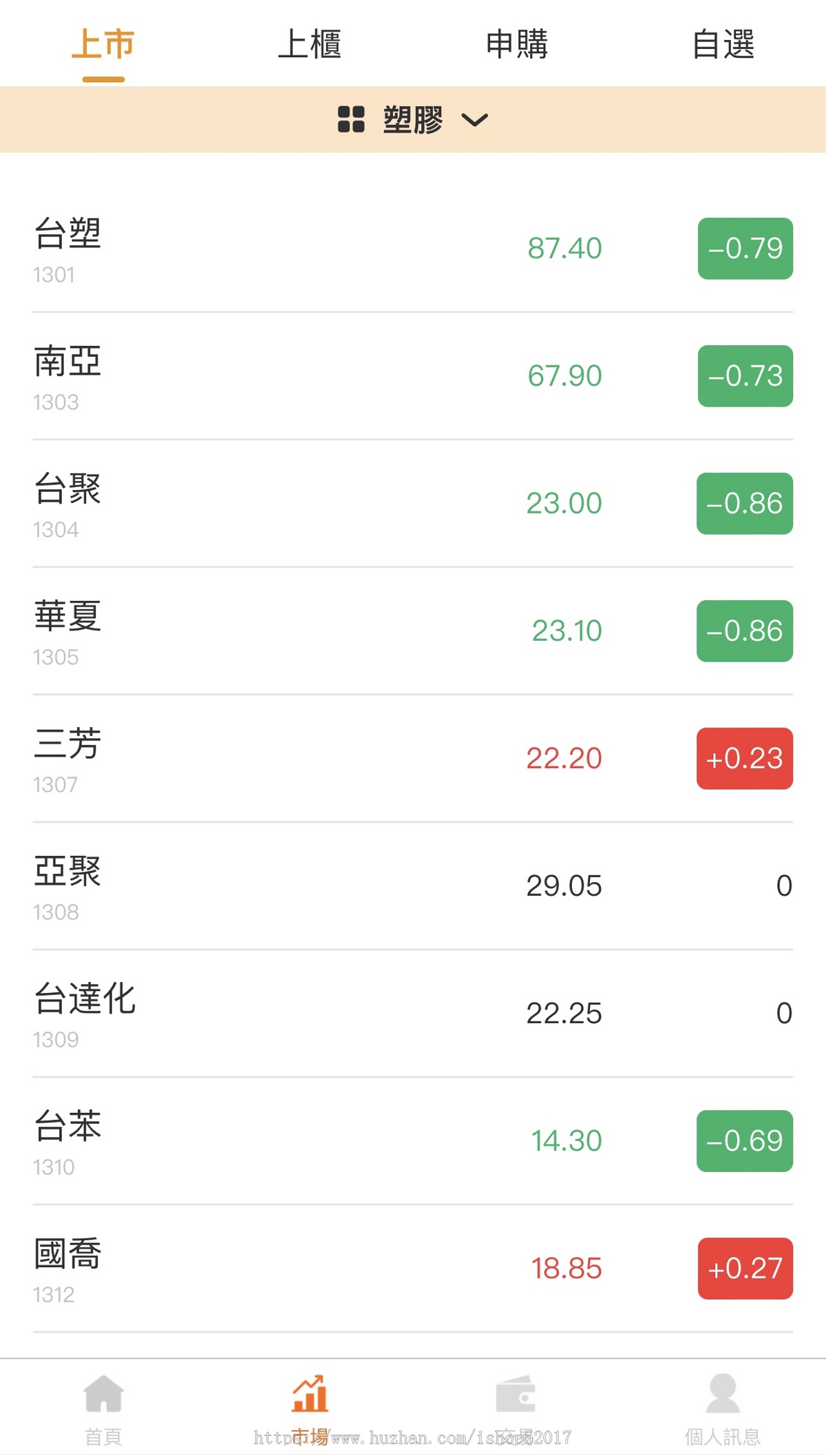 【公司运营版】倾心打造 台湾股票配资源码/股票系统/申购折扣/交易系统