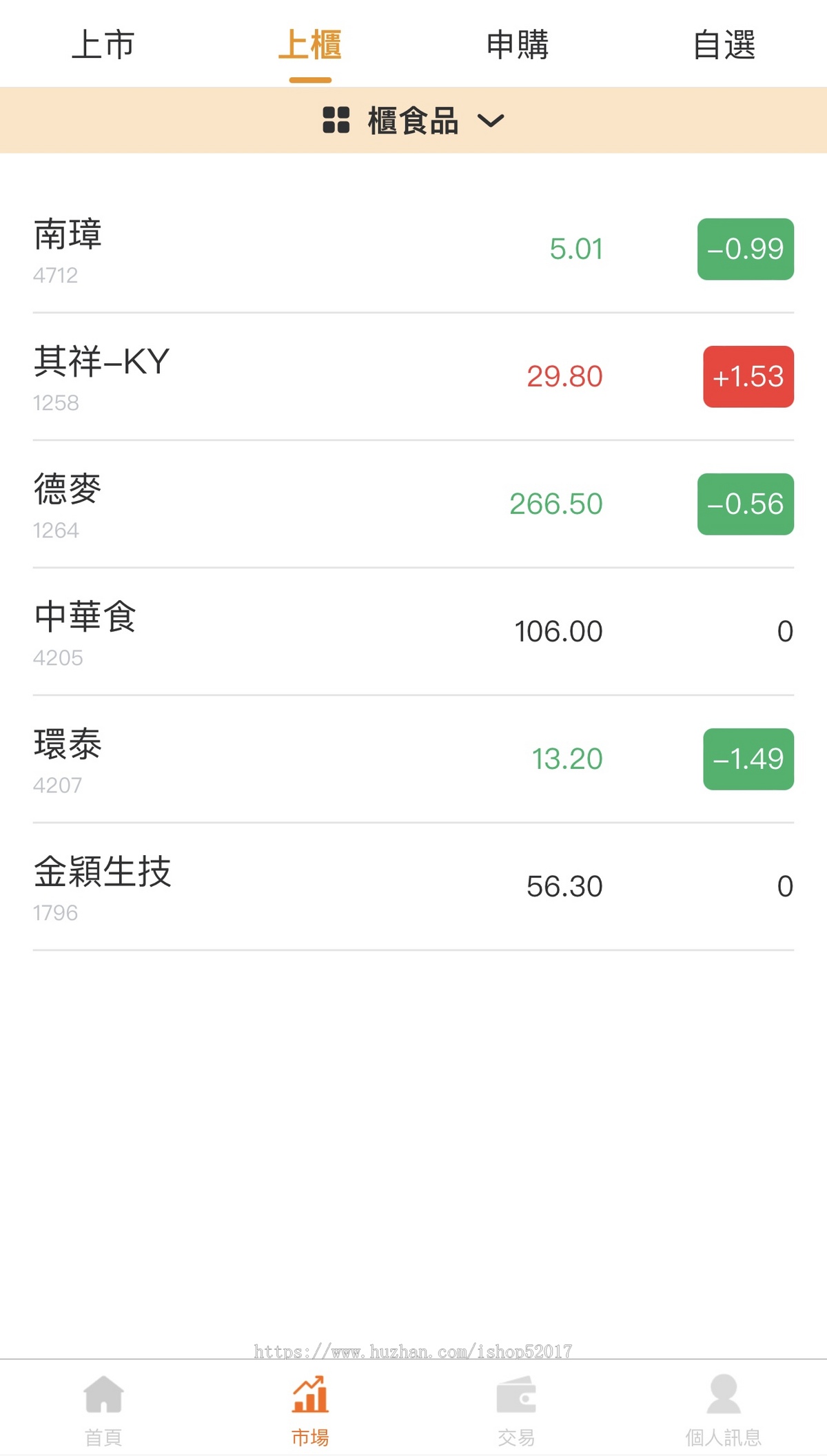 【公司运营版】倾心打造 台湾股票配资源码/股票系统/申购折扣/交易系统