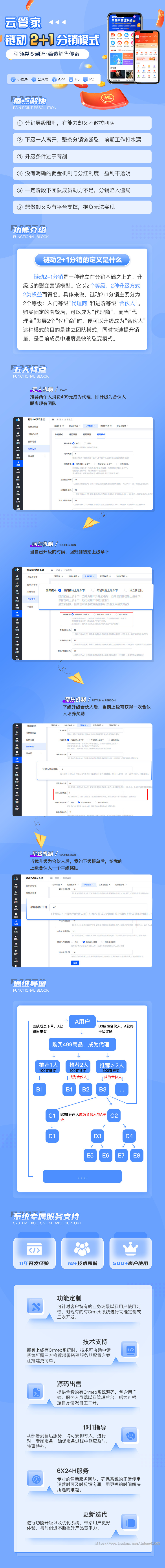 社交电商链动2+1系统|分润体系|全开源PHP源码