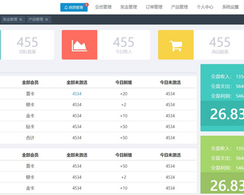 Amaze_UI_Admin后台管理系统模板