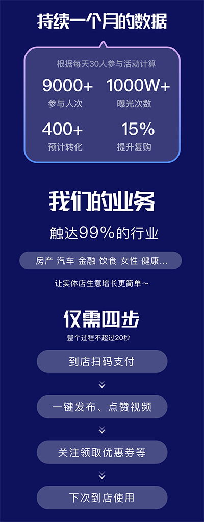 代理版视频号微信抖音扫码支付霸屏短视频获客推广一键转发视频优惠券自动带商家定位
