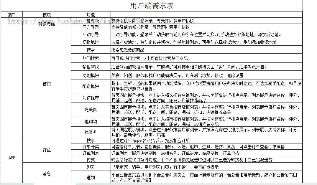 可商用外卖跑腿配送系统帮取/送骑手同城校园点餐商家入驻代付小程序APP