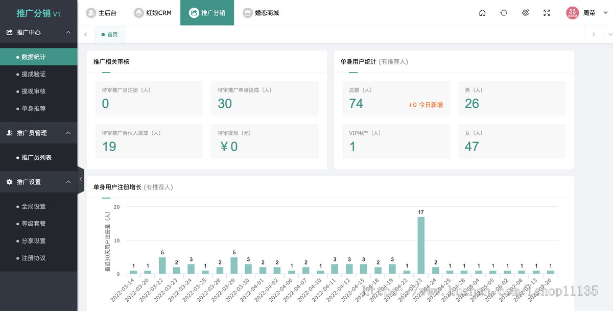 升级开源版同城婚恋交友聊天网盲盒交友婚介所红娘网源码在线相亲+PC+手机+公众号+分销