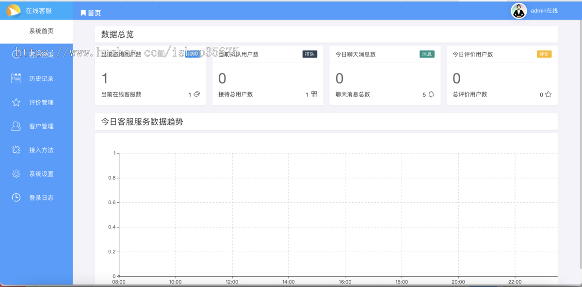 中文版带预知已读未读在线客服系统网页聊天源码