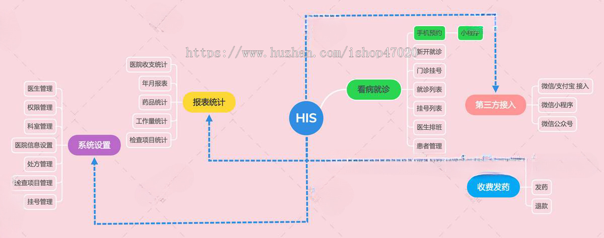 2026诊所门诊医院挂号医院预约his在线医疗管理预约挂号【含小程序挂号功能】源码