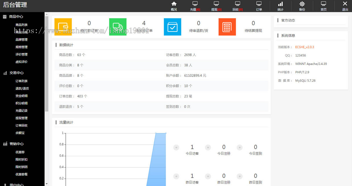 多语言奢侈品电商优惠券秒杀拼团限时折扣回收商城一键回收跨境商城外贸商城