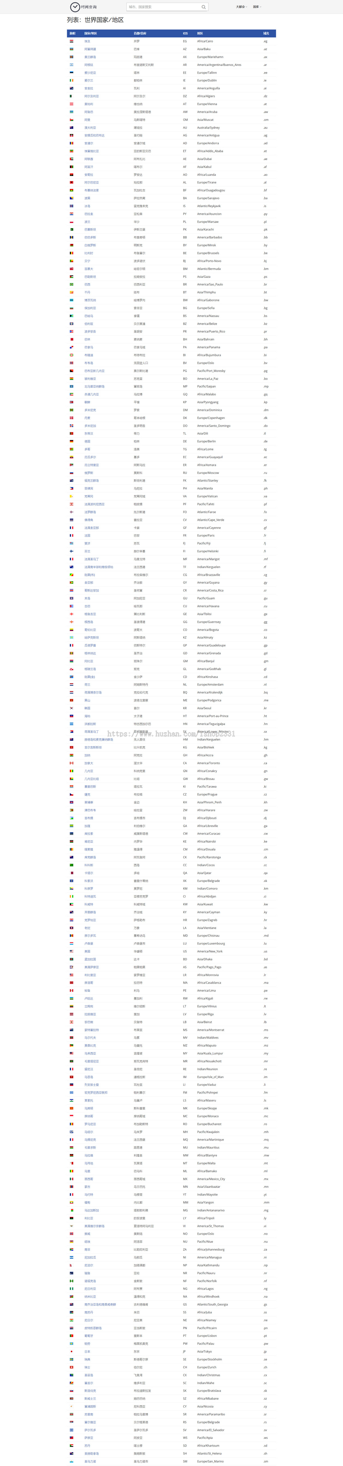 【帝国CMS自适应】世界时间,全球时间查询,时差计算