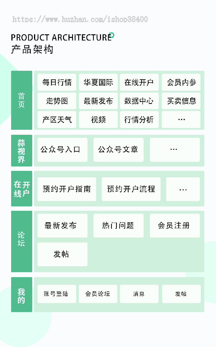 行业金融/投资/理财/金融类系统SAAS版