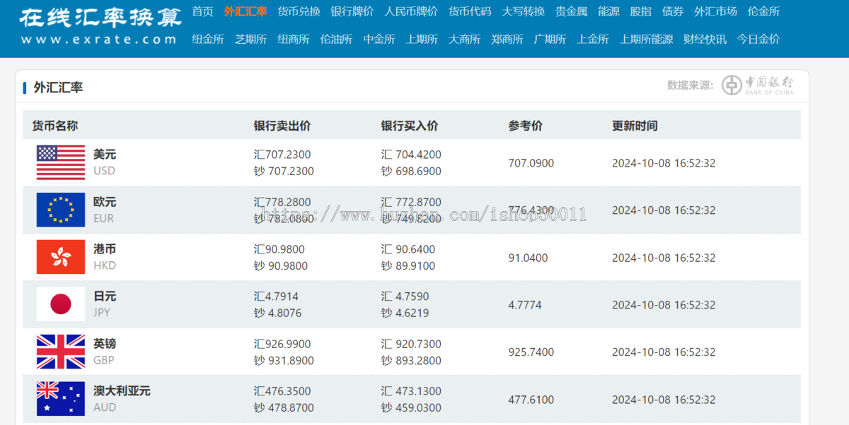 高权重养站汇率换算，油价、金价等金融数据查询主题网站双端自适应模板