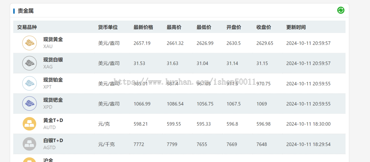高权重养站汇率换算，油价、金价等金融数据查询主题网站双端自适应模板