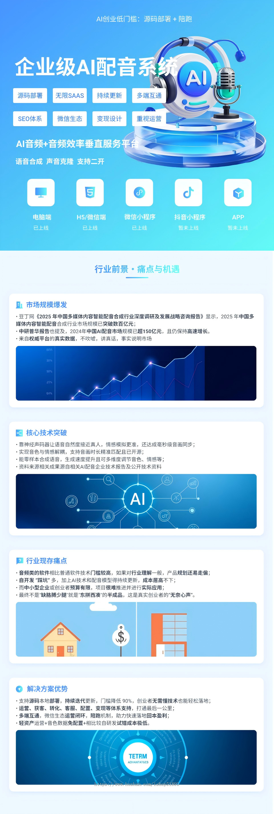 企业级多端语音合成AI配音系统源码〓语音合成、声音克隆、声音设计、运营、二开、OEM