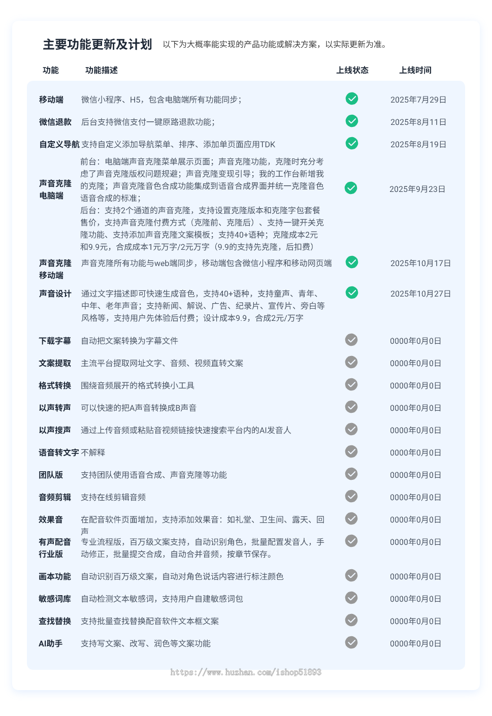 企业级多端语音合成AI配音系统源码〓语音合成、声音克隆、声音设计、运营、二开、OEM