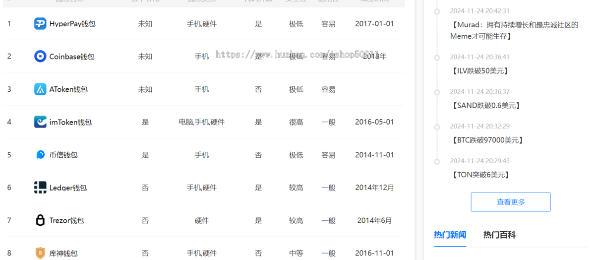 养站神器|货币|加密币|主题原创源码(自动刷新资讯文章)