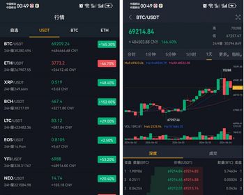 【全球币神交易所（JAVA内核）】Java交易所开发OTC币币交易交易所永续秒跟单交易所AI