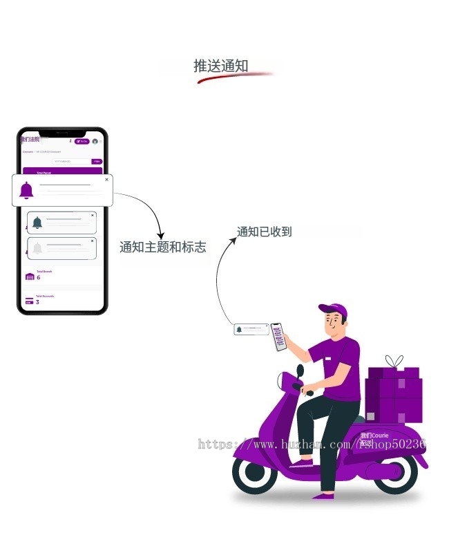 TMS中英文多语言海外快递管理系统APP开发国际快递系统支持本地派送客户端APP+快递员AP