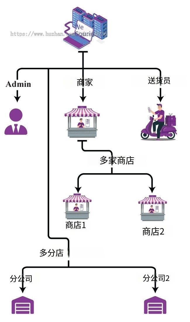 TMS中英文多语言海外快递管理系统APP开发国际快递系统支持本地派送客户端APP+快递员AP