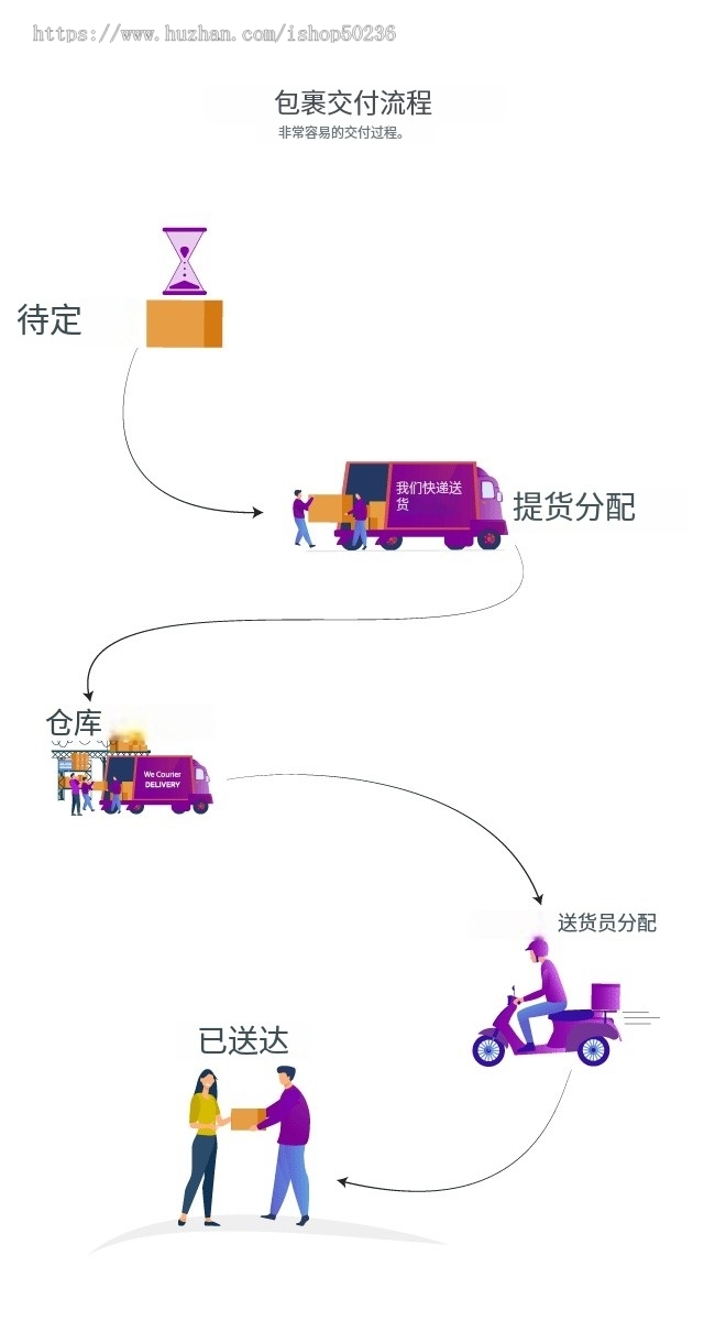 TMS中英文多语言海外快递管理系统APP开发国际快递系统支持本地派送客户端APP+快递员AP