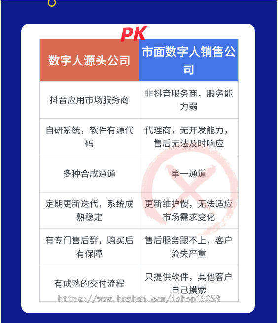 AI数字人视频生成软件数字人克隆AI数字人制作真人声音场景克隆