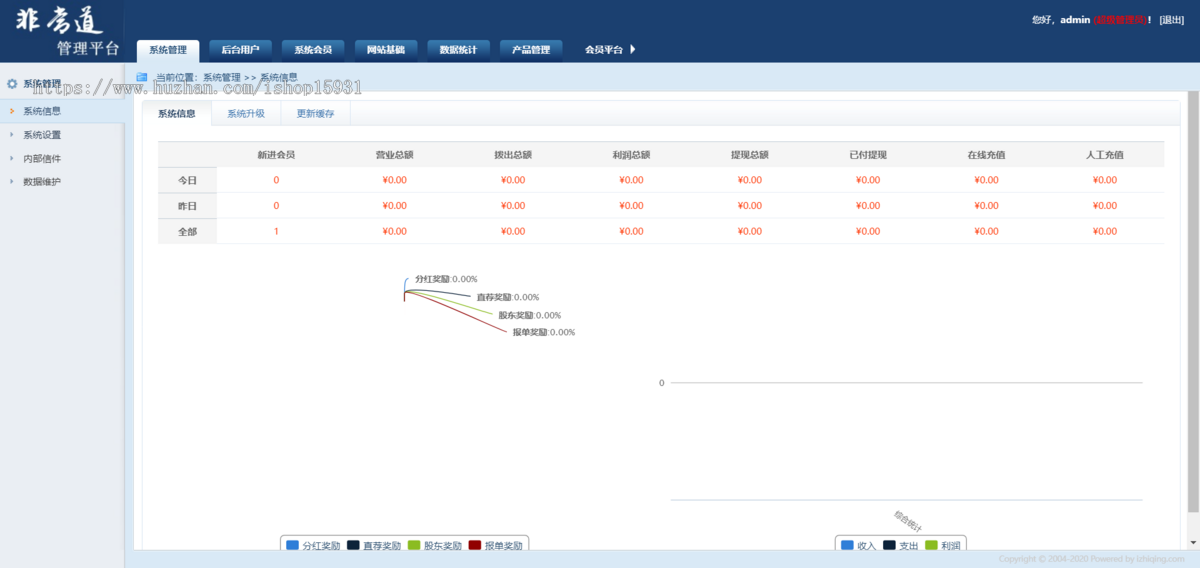 三轨直销系统,三轨直销会员管理系统-奖金版+安装教程 太阳线直销系统源码