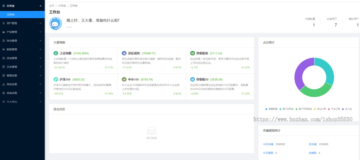 2024年全新股票源码/全新UI打新/新股申购/股票配资/融资融券/前端uniapp重构/跟单模式