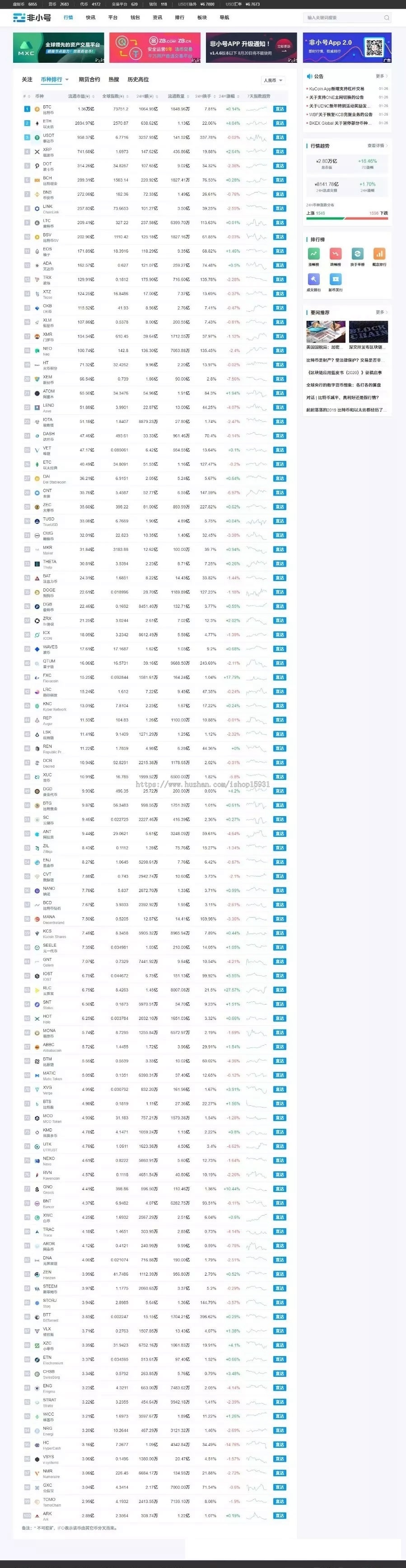 仿非小号区块链门户资讯新闻网站源码帝国CMS7.5专业的大数据平台模板源码带手机版