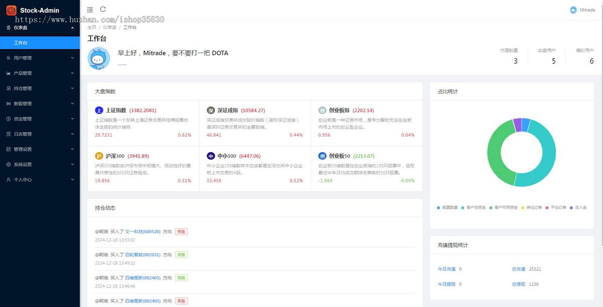 2025年全新多语言股票源码/全新UI打新/新股申购/股票配资/融资融券/港股/美股/指数