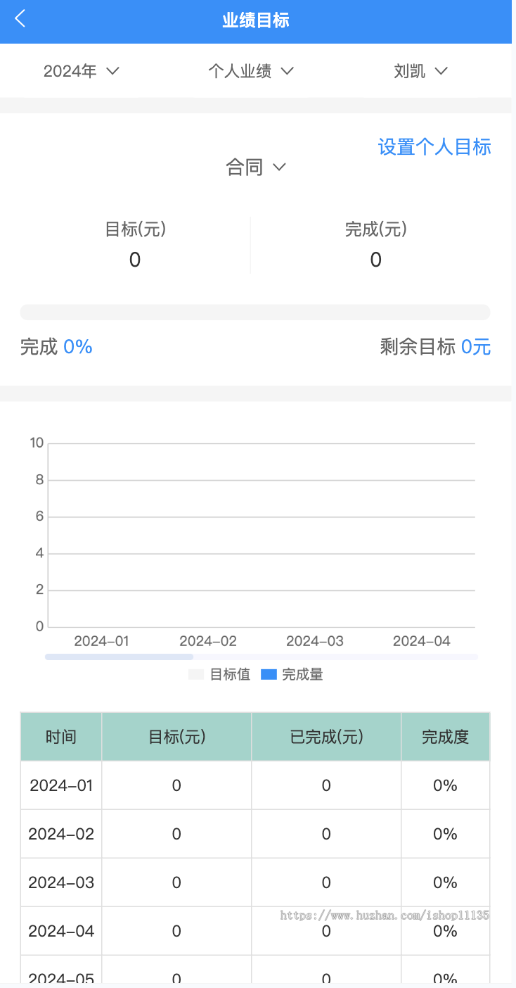 【升级版】全开源CRM仓储云客户管理仓库管理合同管理销售跟单系统进销存OA办公