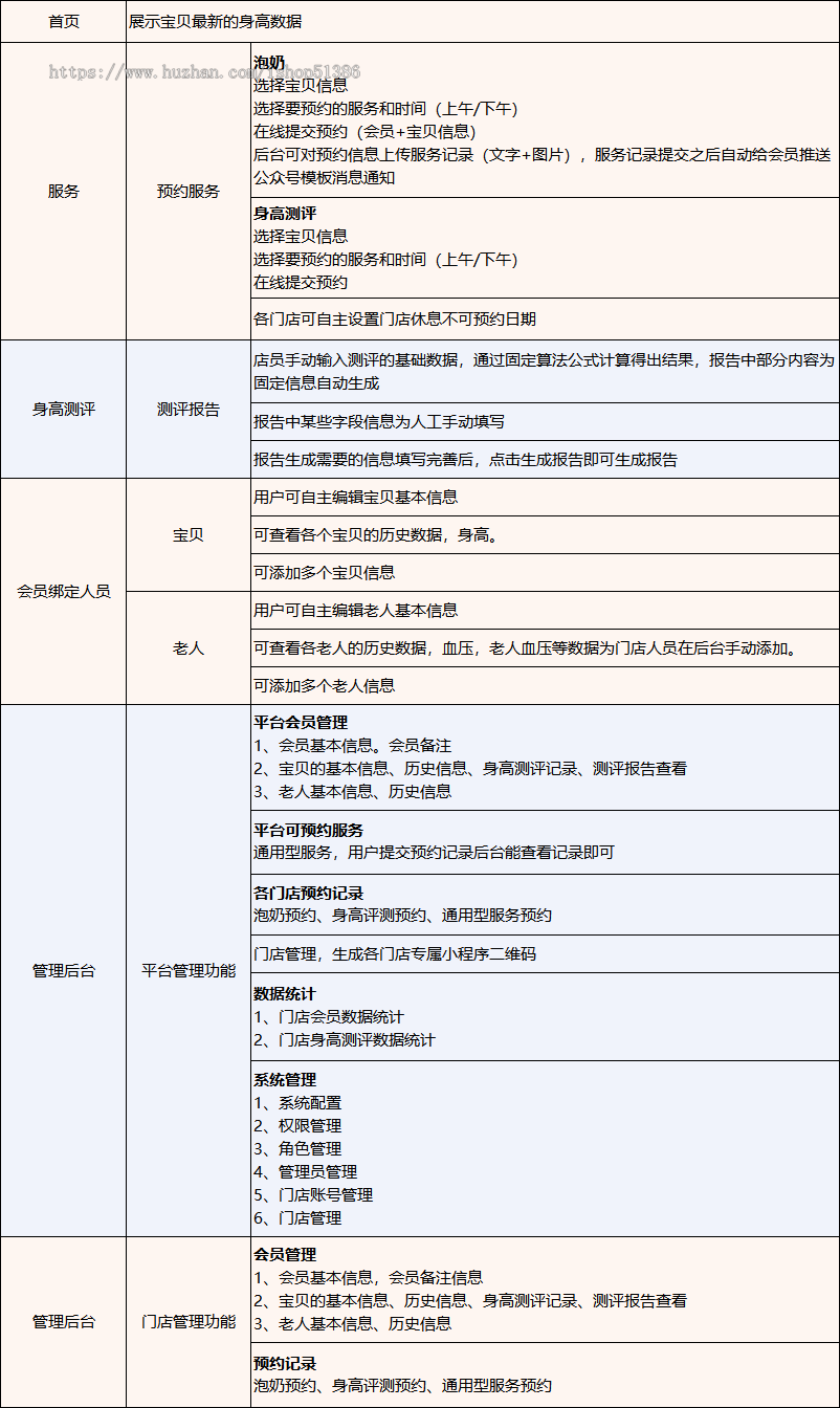 龙缘科技儿童健康管理系统身高管理预测健康检测健康管理