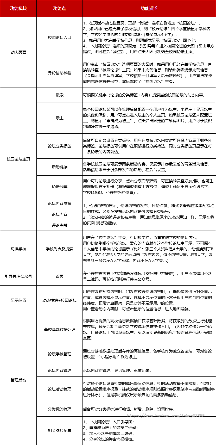 龙缘科技校园组局论坛发布系统报名核销特价优惠分销全国代理渠道