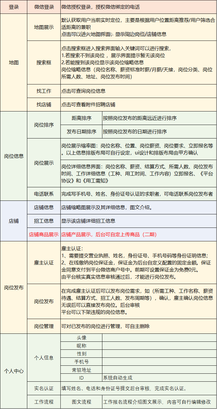 龙缘科技招聘兼职管理系统地图找工作找岗位零工驿站零工系统招聘