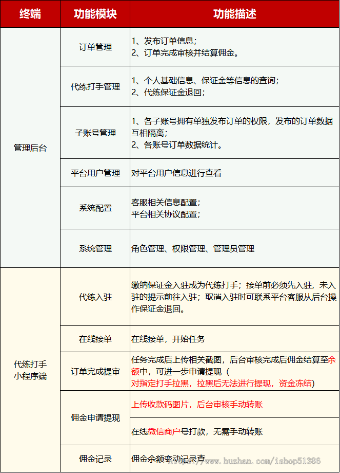 龙缘科技游戏代练派单系统任务悬赏兼职分发全自动代练接单