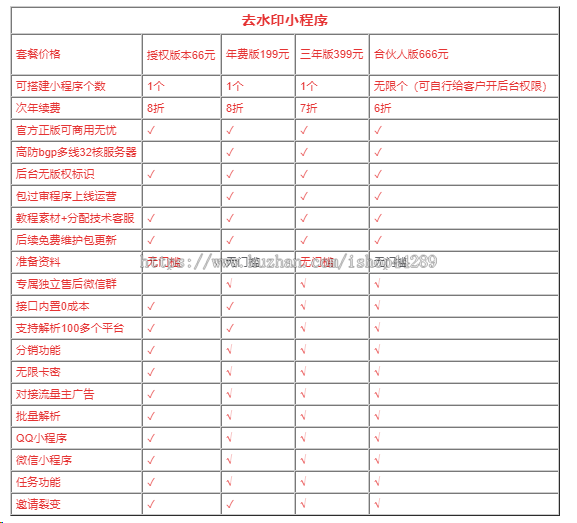 去水印小程序流量主神器 正版授权 无限卡密 0成本解析国内外平台视频